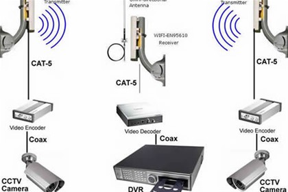 دستگاه روتربرد و آنتن Mikrotik